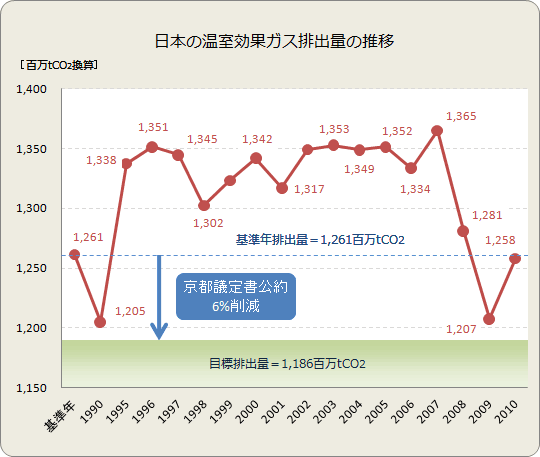 木材供給量と自給率のグラフ