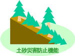土砂災害防止機能の図
