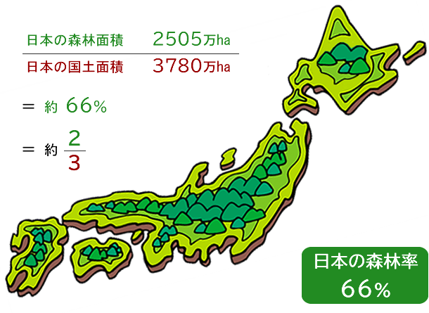 日本の森林面積と森林率