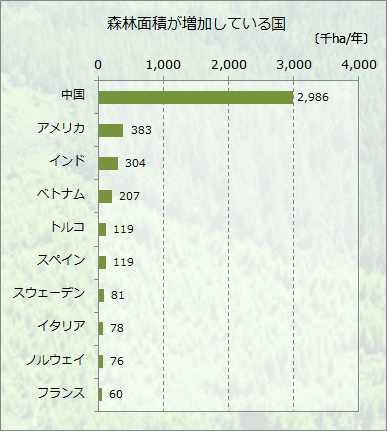 国 面積 ランキング