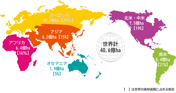 世界の森林面積と森林率