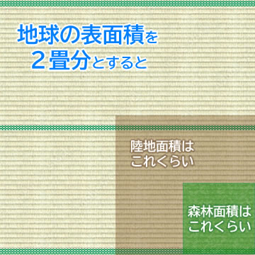 もし、地球が直径が100cmの球だとすると