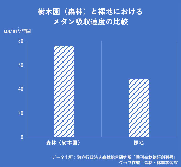 温室効果ガスの温暖化への寄与度を表すグラフ