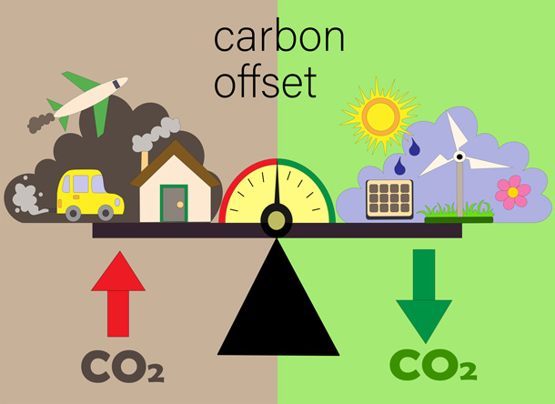 カーボンオフセット 排出したCO₂を“別の形”で帳消しにする取り組みの写真