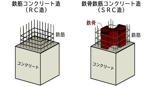 SRC造 鉄骨鉄筋コンクリート造の写真